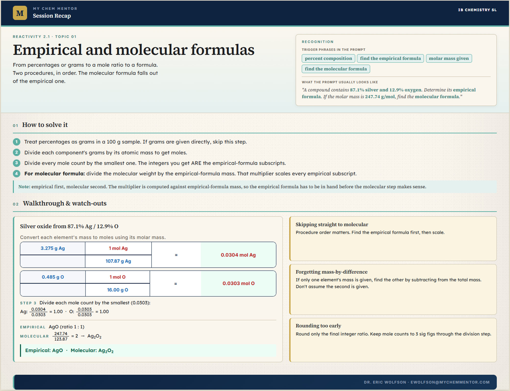 Session follow-up summary, a structured recap from a chemistry tutoring session covering empirical and molecular formulas