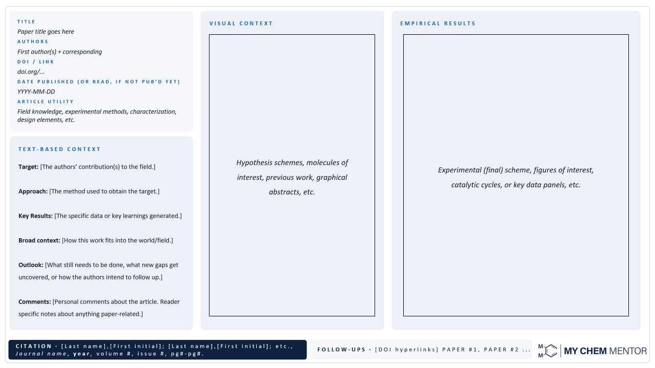 Blank paper recap template with sections for title, authors, DOI, publication date, article utility, text-based context, visual context, empirical results, citation, and follow-ups.